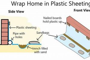 Build a DIY Door Flood Barrier: Doorway Defense! The DIY Hub: Creative Crafts, Repairs & Life Hacks Build a DIY Door Flood Barrier: Doorway Defense! | The DIY Hub: Creative Crafts, Repairs & Life Hacks