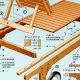 Build Your Dream: DIY Chaise Lounge Plans & Ideas | The DIY Hub: Creative Crafts, Repairs & Life Hacks