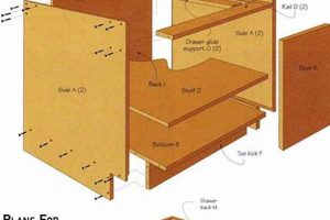 Easy DIY Cabinet Plans: Build Your Dream Cabinets! The DIY Hub: Creative Crafts, Repairs & Life Hacks Easy DIY Cabinet Plans: Build Your Dream Cabinets! | The DIY Hub: Creative Crafts, Repairs & Life Hacks
