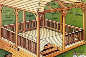 Easy DIY Gazebo Plans: Build Your Dream Getaway! The DIY Hub: Creative Crafts, Repairs & Life Hacks Easy DIY Gazebo Plans: Build Your Dream Getaway! | The DIY Hub: Creative Crafts, Repairs & Life Hacks