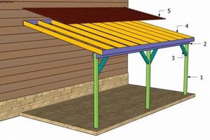 Easy DIY Carport Plans: Build Your Own Shelter! | The DIY Hub: Creative Crafts, Repairs & Life Hacks