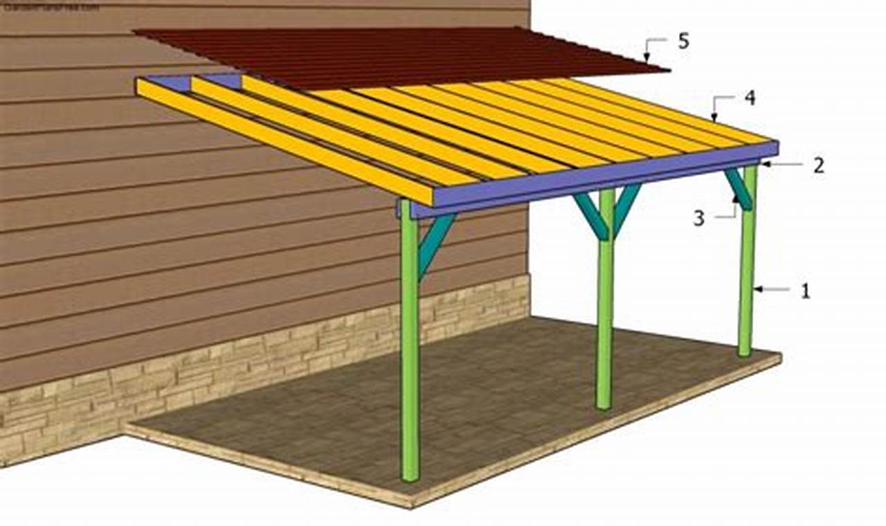 Easy DIY Carport Plans: Build Your Own Shelter! | The DIY Hub: Creative Crafts, Repairs & Life Hacks