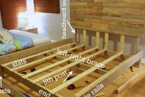 Build a DIY King Size Bed Frame: Plans & Guide | The DIY Hub: Creative Crafts, Repairs & Life Hacks