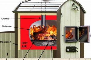 Build Your Own DIY Outdoor Wood Furnace: A Guide The DIY Hub: Creative Crafts, Repairs & Life Hacks Build Your Own DIY Outdoor Wood Furnace: A Guide | The DIY Hub: Creative Crafts, Repairs & Life Hacks