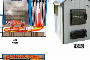 Build Your Own: Outdoor Wood Furnace DIY Guide & Tips | The DIY Hub: Creative Crafts, Repairs & Life Hacks