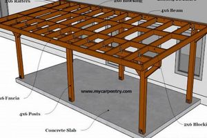 Easy DIY Free Standing Patio Cover Plans: Build Your Stand! | The DIY Hub: Creative Crafts, Repairs & Life Hacks