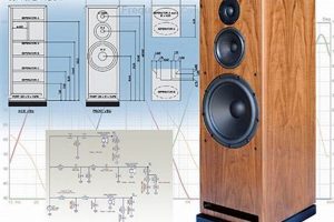 Build Your Sound: Best DIY Loudspeaker Kits Today | The DIY Hub: Creative Crafts, Repairs & Life Hacks