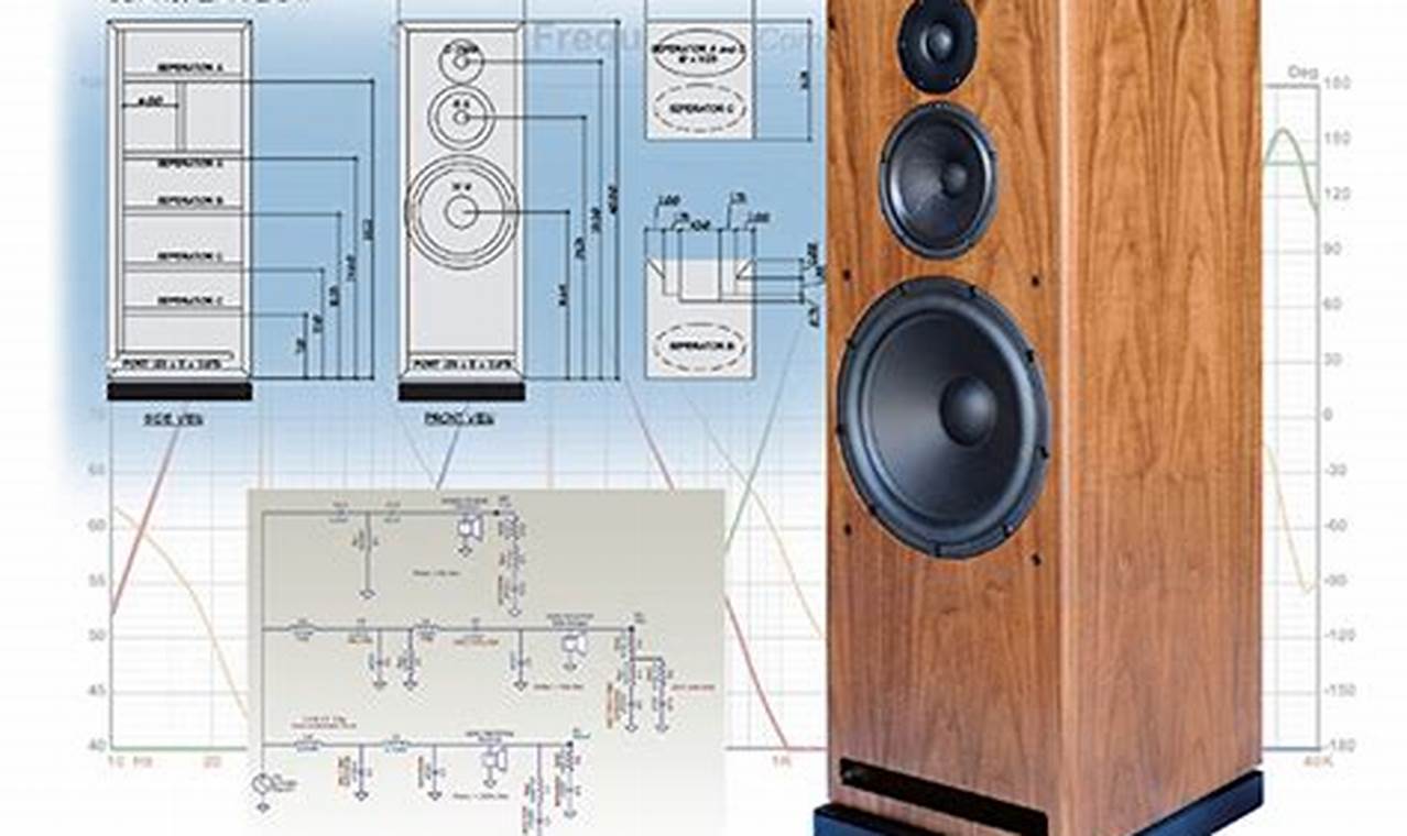 Build Your Sound: Best DIY Loudspeaker Kits Today | The DIY Hub: Creative Crafts, Repairs & Life Hacks