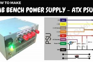 DIY Power: PC PSU to Variable Lab Bench Supply (Easy!) | The DIY Hub: Creative Crafts, Repairs & Life Hacks