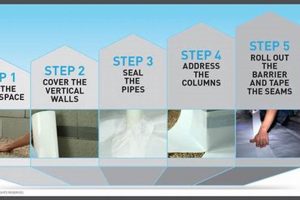 DIY Crawl Space Encapsulation: A Complete Guide! | The DIY Hub: Creative Crafts, Repairs & Life Hacks