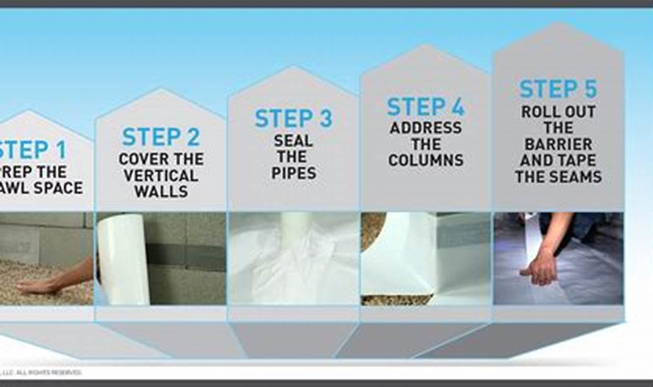 DIY Crawl Space Encapsulation: A Complete Guide! | The DIY Hub: Creative Crafts, Repairs & Life Hacks
