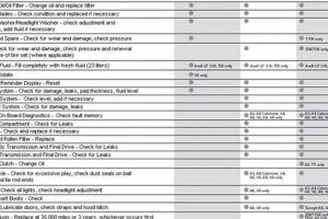 DIY Audi Q7 Maintenance Schedule: Keep It Running! | The DIY Hub: Creative Crafts, Repairs & Life Hacks