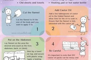 Easy DIY Castor Oil Pack: Benefits & How-To Guide The DIY Hub: Creative Crafts, Repairs & Life Hacks Easy DIY Castor Oil Pack: Benefits & How-To Guide | The DIY Hub: Creative Crafts, Repairs & Life Hacks
