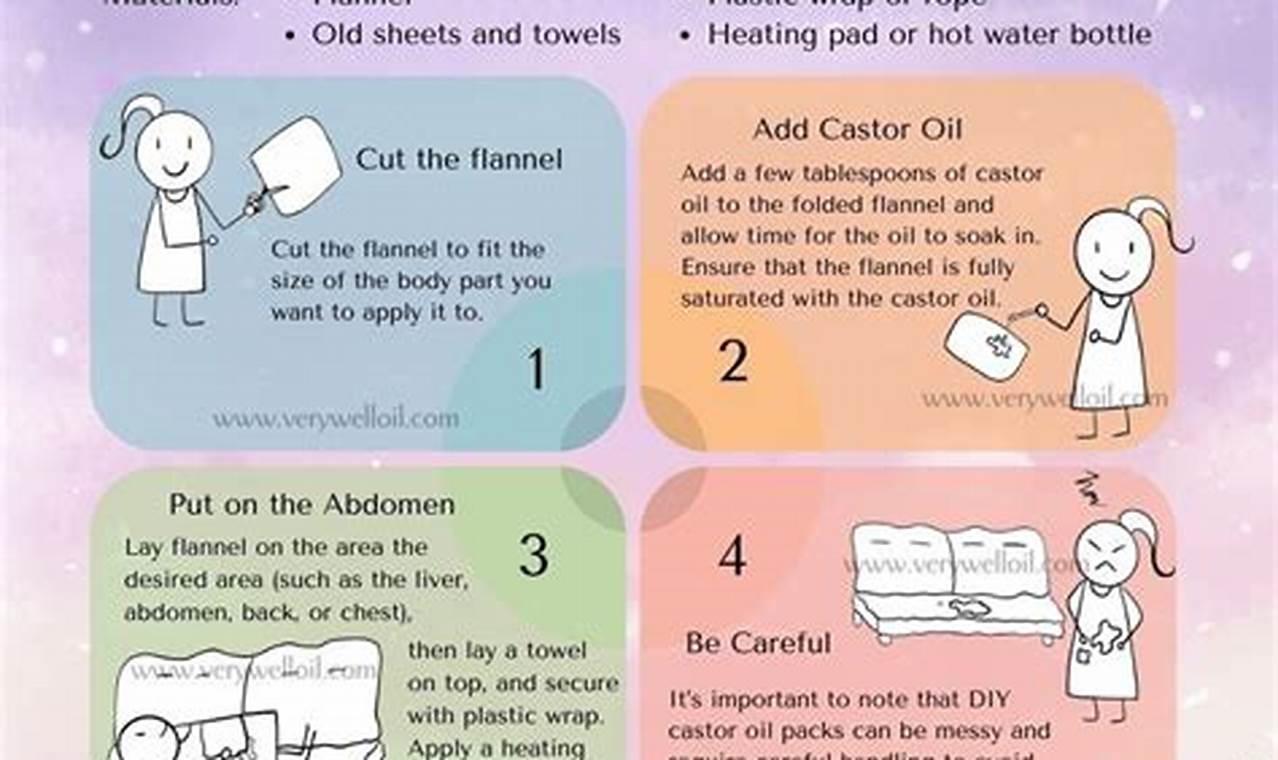 Easy DIY Castor Oil Pack: Benefits & How-To Guide The DIY Hub: Creative Crafts, Repairs & Life Hacks Easy DIY Castor Oil Pack: Benefits & How-To Guide | The DIY Hub: Creative Crafts, Repairs & Life Hacks