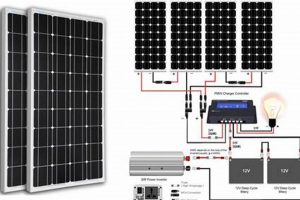 Easy DIY Solar Panel Kits for Beginners: Power Up! | The DIY Hub: Creative Crafts, Repairs & Life Hacks