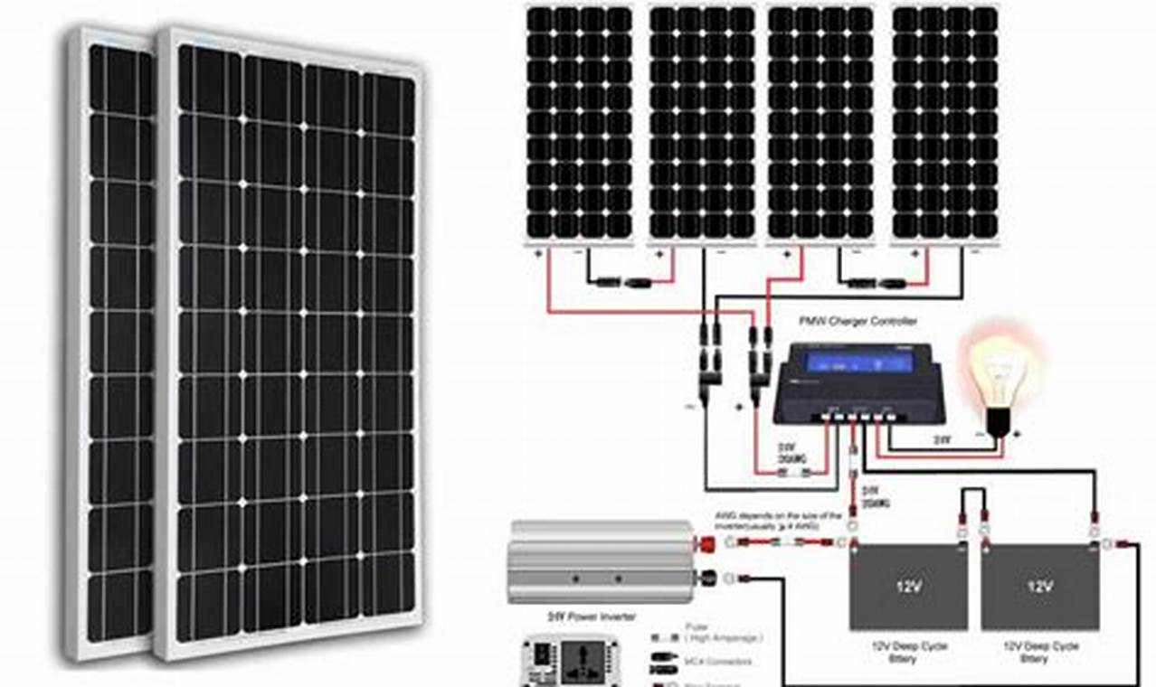 Easy DIY Solar Panel Kits for Beginners: Power Up! | The DIY Hub: Creative Crafts, Repairs & Life Hacks