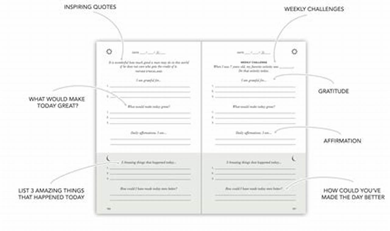Easy 5 Minute Journal DIY: Quick Gratitude Guide | The DIY Hub: Creative Crafts, Repairs & Life Hacks